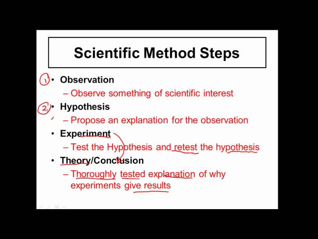 What is the Scientific Method - Physics and Chemistry