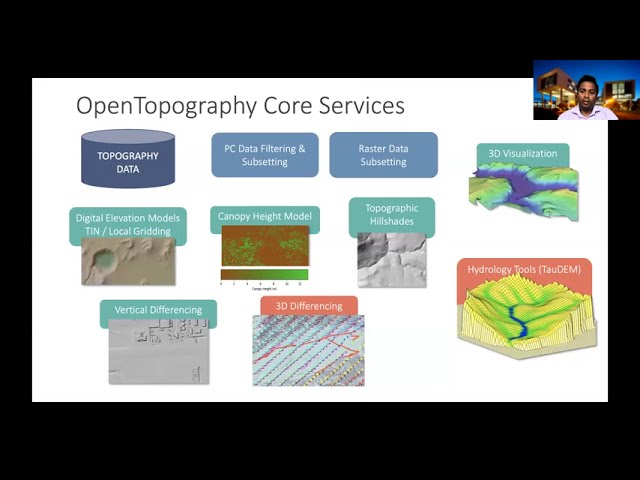 Increasing the Impact of High Resolution Topography Data with OpenTopography