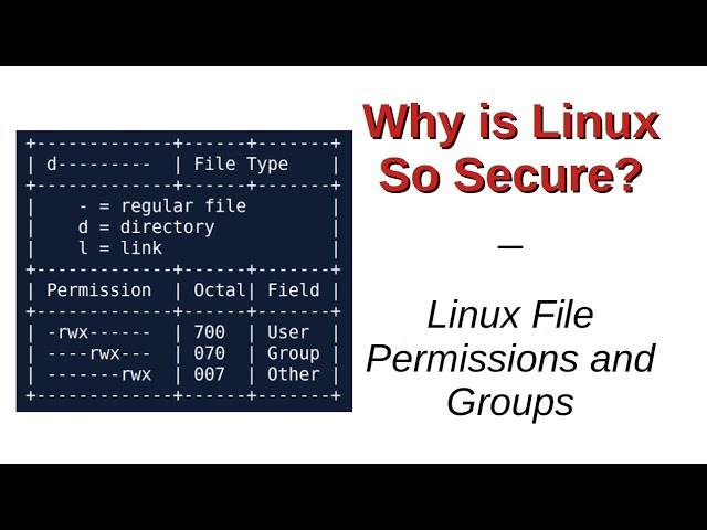 Why is Linux So Secure? | File Permissions and Groups
