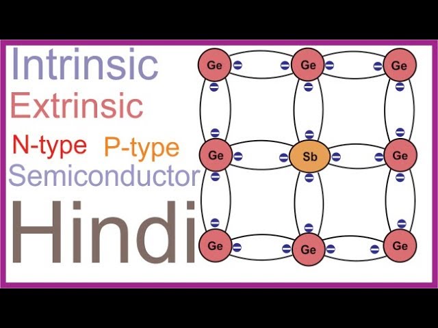 types of semiconductor | Extrinsic and instrinsic | explained on details