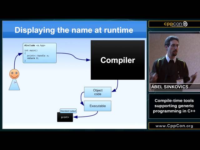 Compile-time tools supporting generic programming in C++ - Ábel Sinkovics [ CppCon 2015 ]