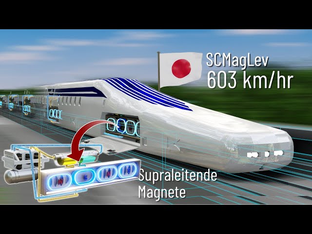 Der schnellste Zug, der je gebaut wurde | Die komplette Physik