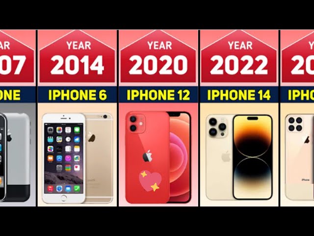 The Evolution Of iPhone From 2007-2024 / Comparison
