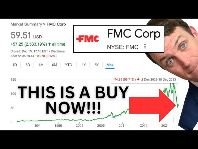 FMC Stock is a Stock To Buy!