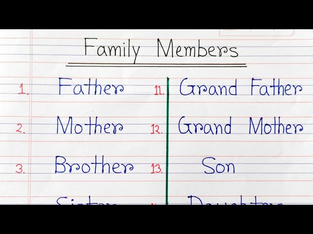 Family member name | How to Family members easy way | Human Family member relations easy