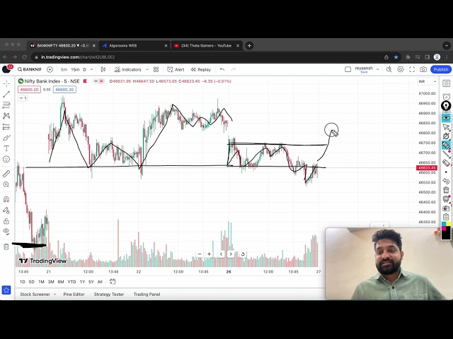 Banknifty Expiry Special   | 27th March 2024 | Theta Gainers | English
