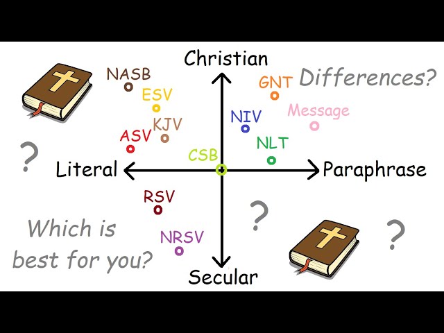 All Bible translations explained in 7 minutes