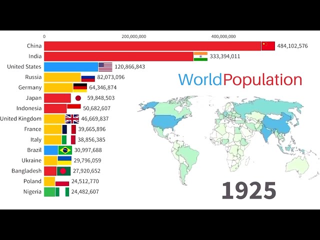World Population 10000 BC - 2021 (adjusted to present day boundaries)
