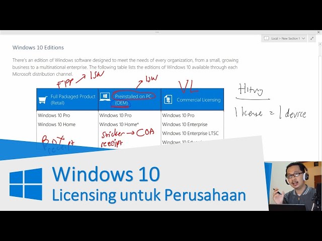 Penjelasan Lisensi Windows 10 untuk Perusahaan (Commercial Licensing)