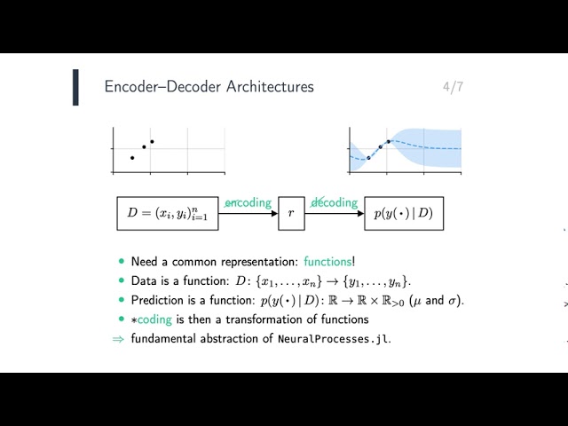 JuliaCon 2020 | Convolutional Conditional Neural Processes in Flux | Wessel Bruinsma