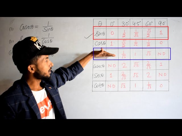 Trigonometry table trick😱 |Trigonometry table trick in hindi | trikonmiti table #trigonometry