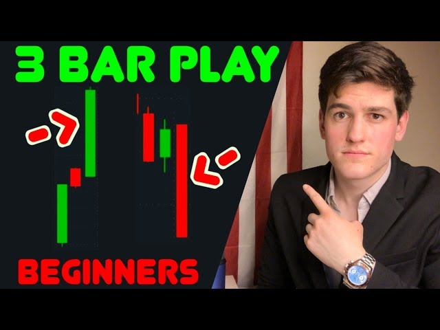 3 Bar Play: How To Trade For Beginners 📊