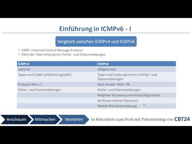 CBT24 - Einführung in ICMPv6