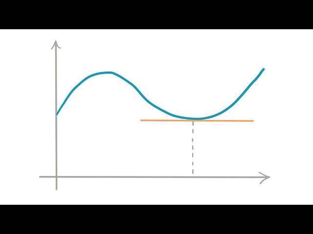 Crashkurs: Differentialrechnung lernen in 15 Minuten | Math Intuition