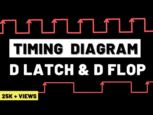 How to draw timing diagram for D Latch and D Flip-flop?