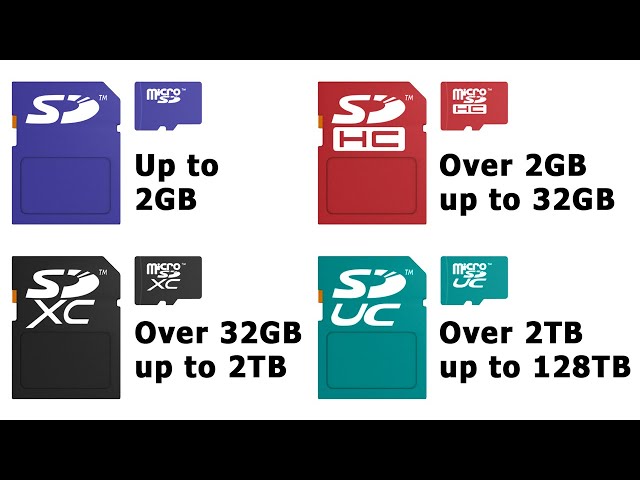 Explaining SD Cards: 2020 Update