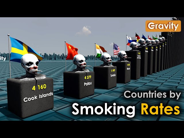 Countries by Number of Smokers