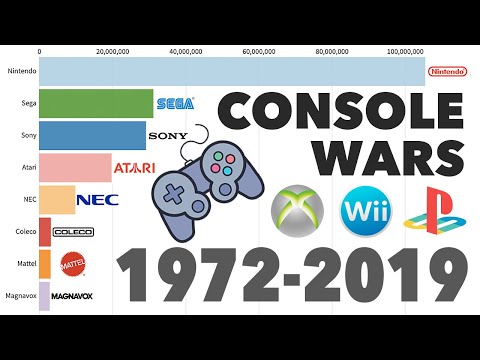 Brands With Best-Selling Video Game Consoles 1972 - 2019