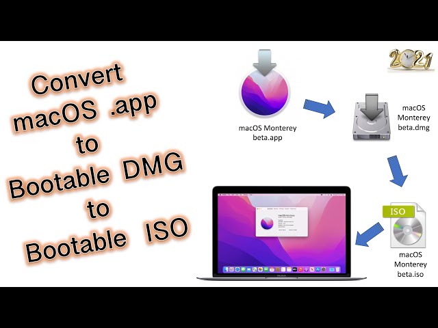 how to convert macOS installer .app to bootable DMG then ISO? Create bootable macOS without USB?