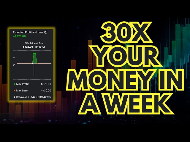 EPISODE 53: 30X YOUR MONEY WITH LONG CONDOR WITH PUTS OPTIONS STRATEGY