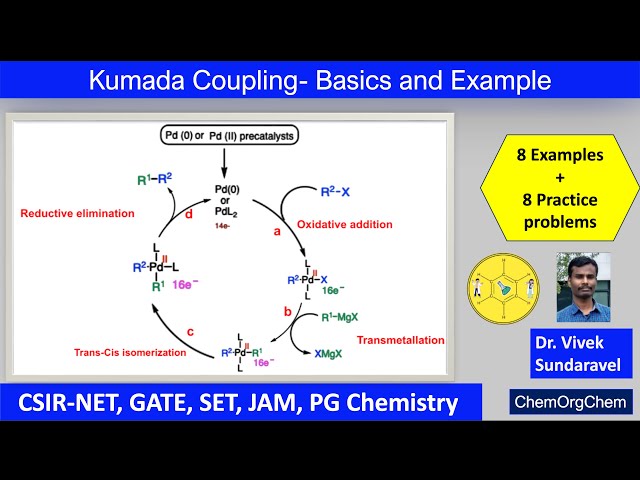 Kumada Coupling|Basics|Mechanism|Catalytic Cycle| Examples| ChemOrgChem