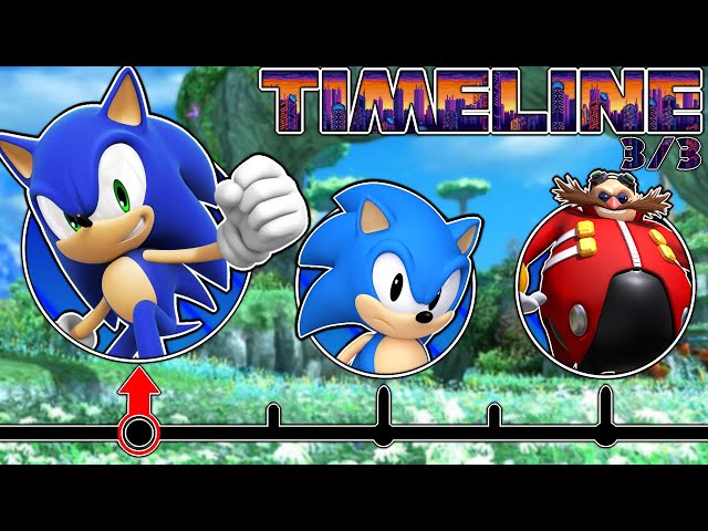 Sonic The Hedgehog Timeline Part 3 | The Modern Era