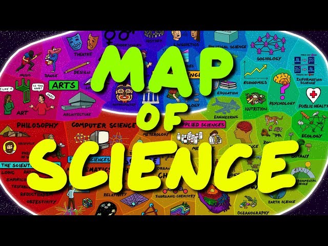 Map of Science (and everything else)