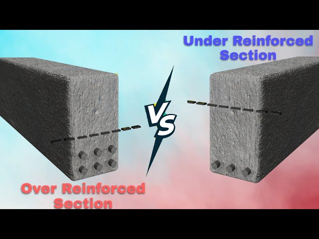 Over Reinforced V/S Under Reinforced Beam Section | Reaction Test