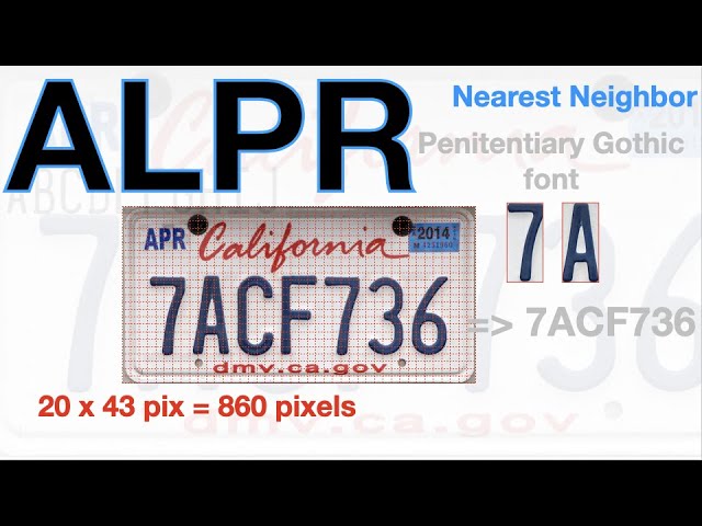 Java ALPR | Automatic License Plate Recognition system explained