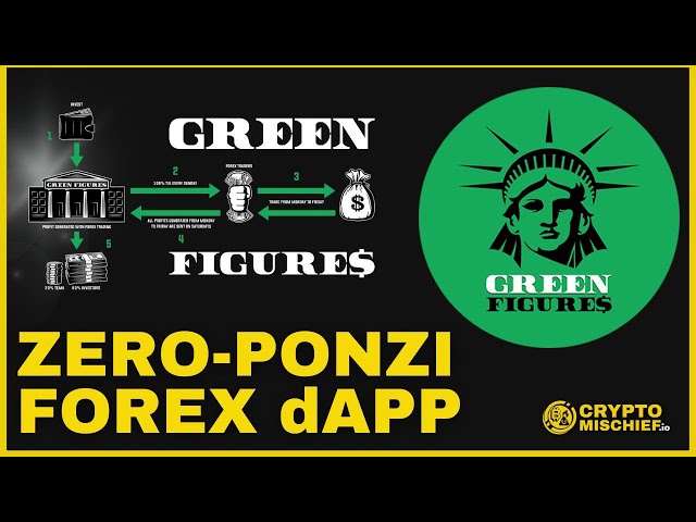 GREEN FIGURES: New Dapp Alert! Earn BUSD from FOREX TRADES
