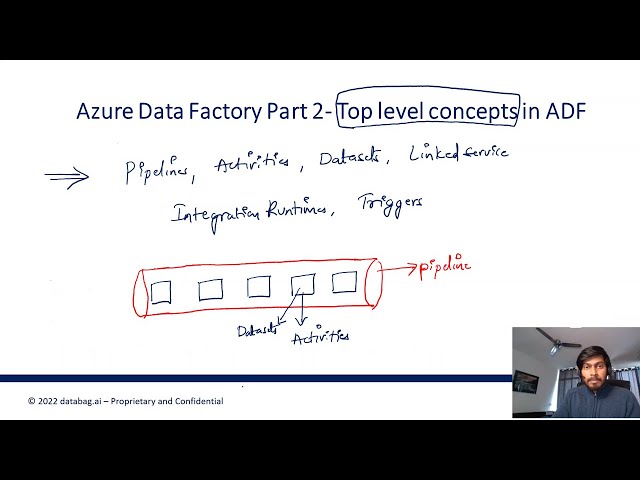 Azure Data Factory  Part 2 - Top Level Concepts in ADF (Pipeline, Activities, Linked Service etc..)