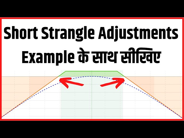 Short Strangle Option Strategy Adjustments