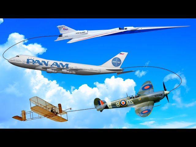 Evolution Of Airplanes