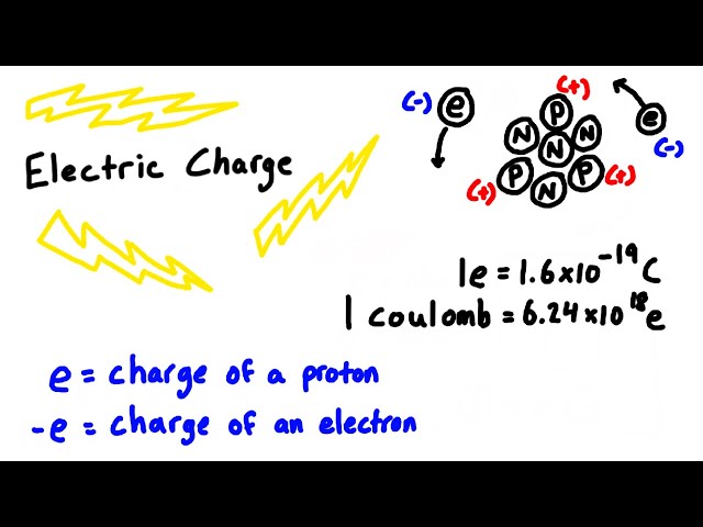 What is Electric Charge