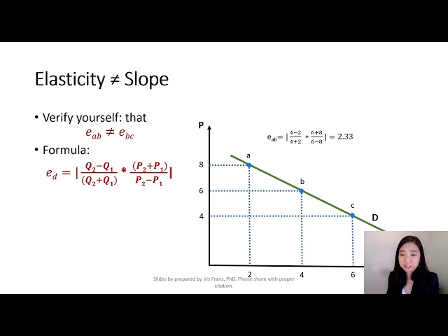 Price Elasticity of Demand (6): Price Elasticity is not Equal to the Slope