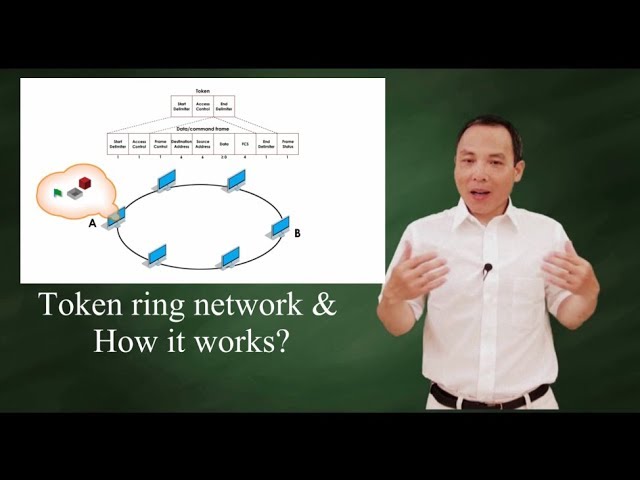 Token ring network and how it works
