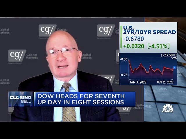 Layoffs have become 'bull signal' in tech stocks, says Tony Dwyer