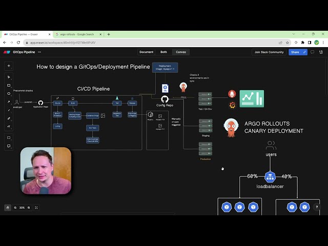 How to design a Deployment Pipeline (GitOps)