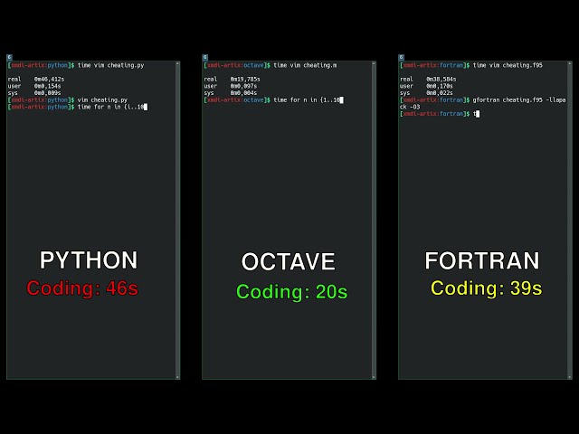 Python vs Fortran vs Octave (Matlab) side-by-side performance comparison