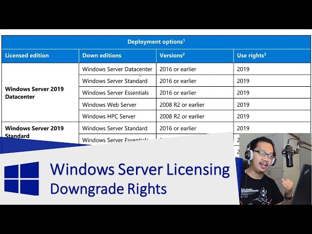 Mengenal Downgrade Rights pada  Windows Server License