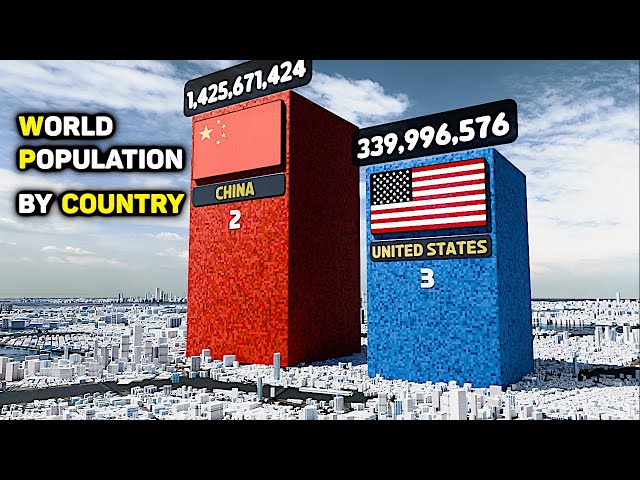 World Population by Countries Comparison