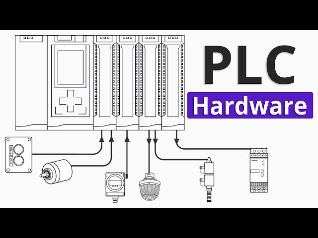 PLC Hardware Explained