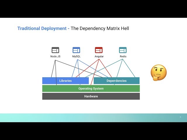 Containers  - Explained in 4 Minutes