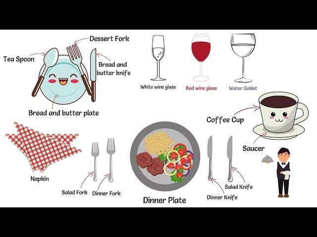 Formal Table Setting | Tableware Vocabulary Words in English