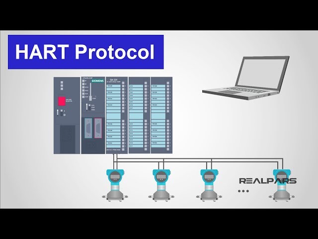 What is HART Protocol?