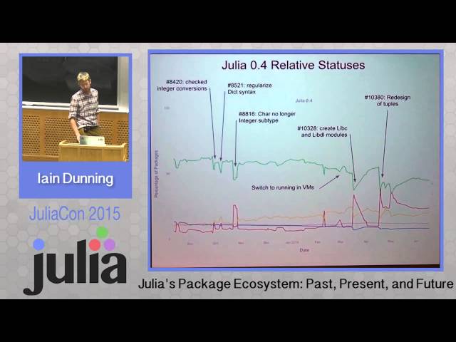 Iain Dunning: Julia's package ecosystem: Past, Present, and Future