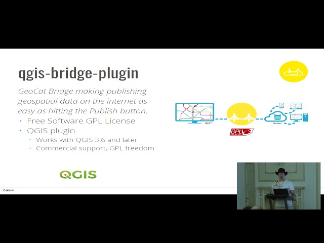 2019 - One click data publishing for QGIS to support OGC/INSPIRE