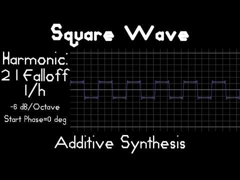 Additive Waveforms (n+n harmonics)