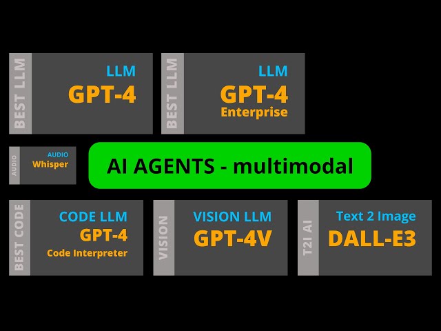 The Future of AI: GPT-4 Video, autonomous AI Agent