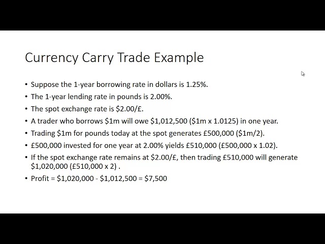 Currency Carry Trade